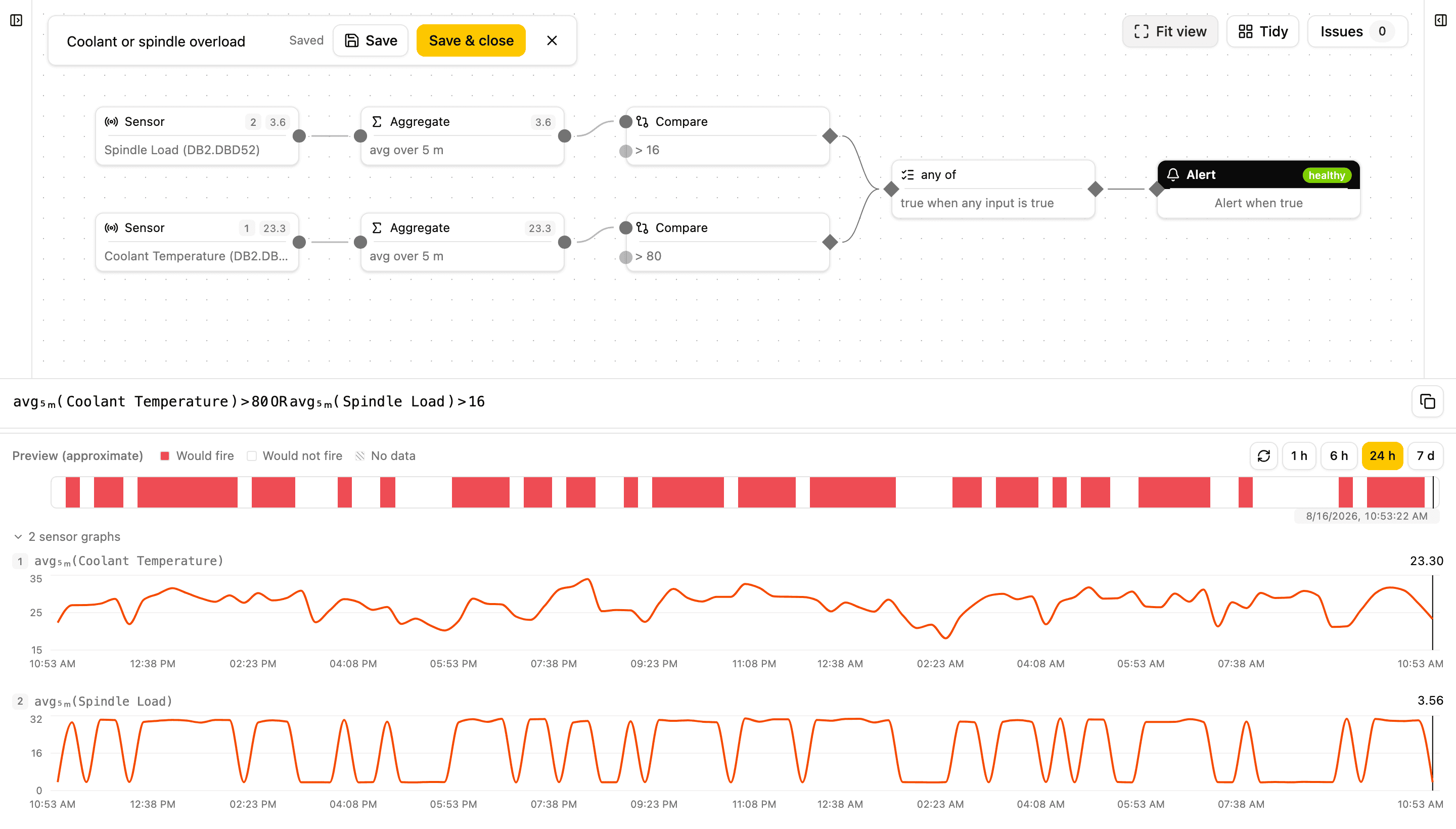 Condition editor showing a rule for coolant temperature and spindle load, the generated expression, and a 24-hour preview of when it would have fired